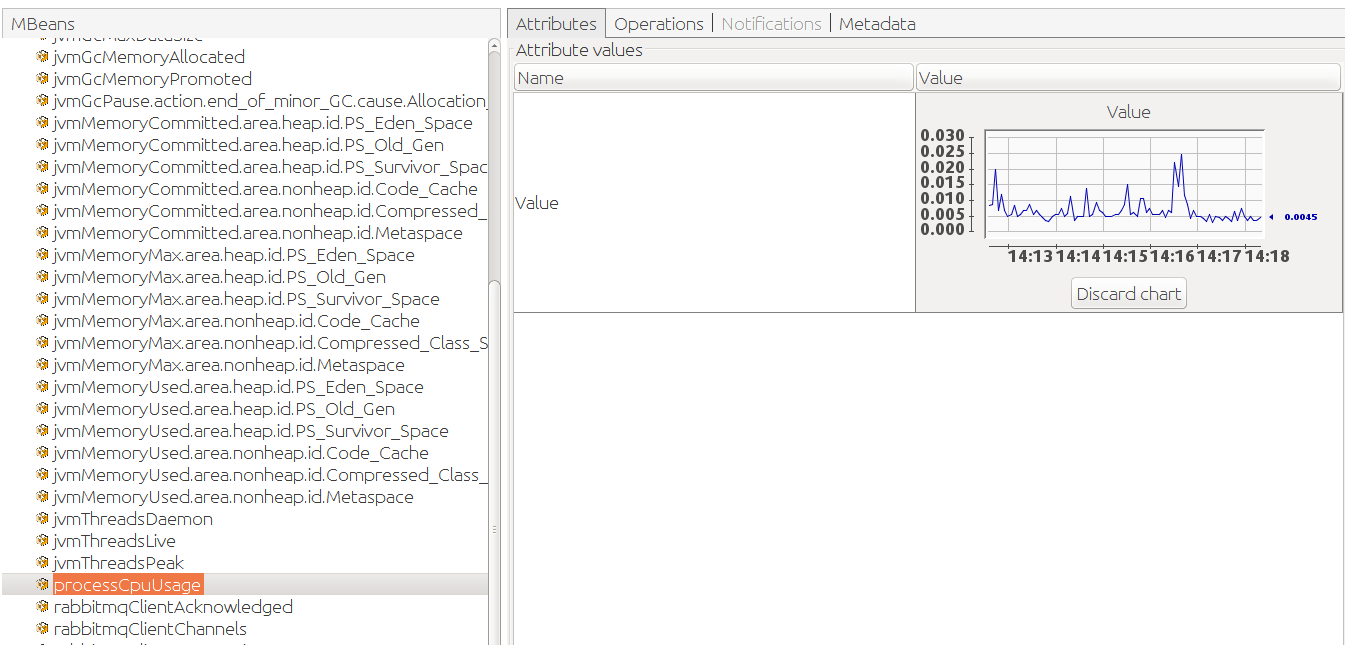 Java Client,JVM, and System Metrics on JMX