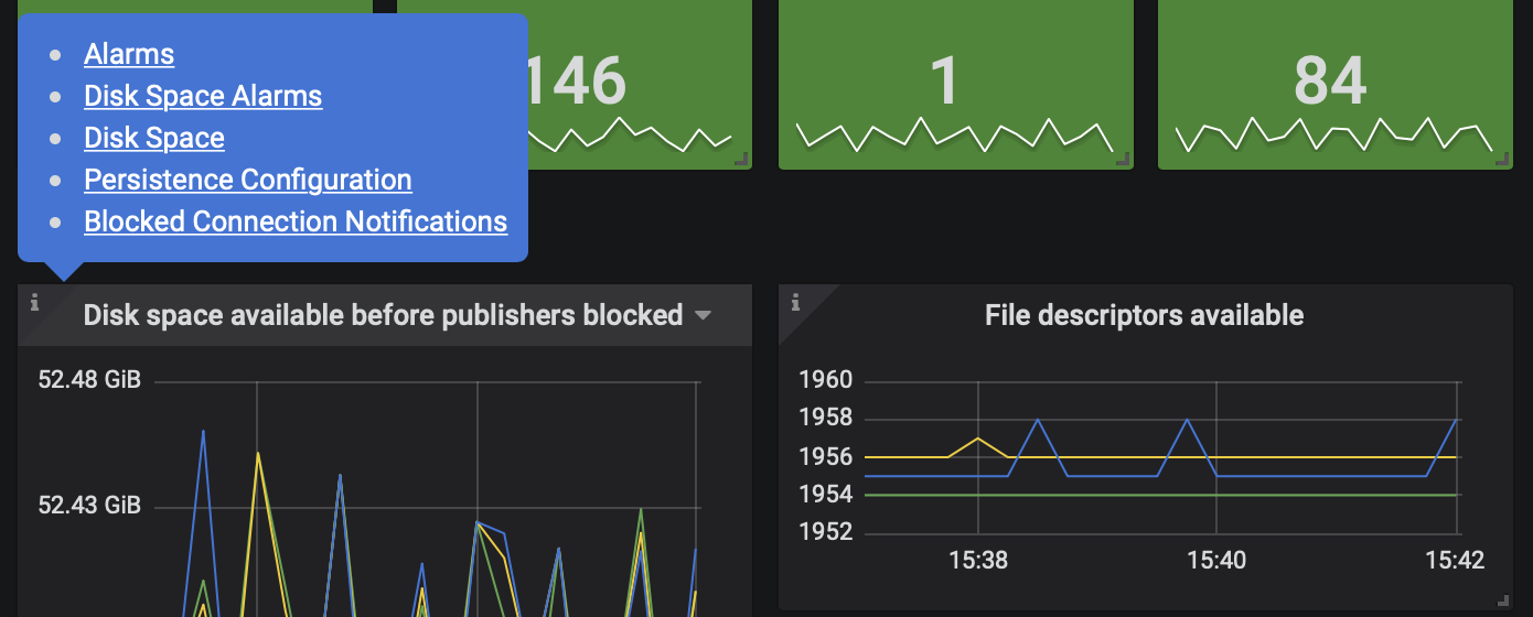 RabbitMQ Overview Dashboard Single-stat